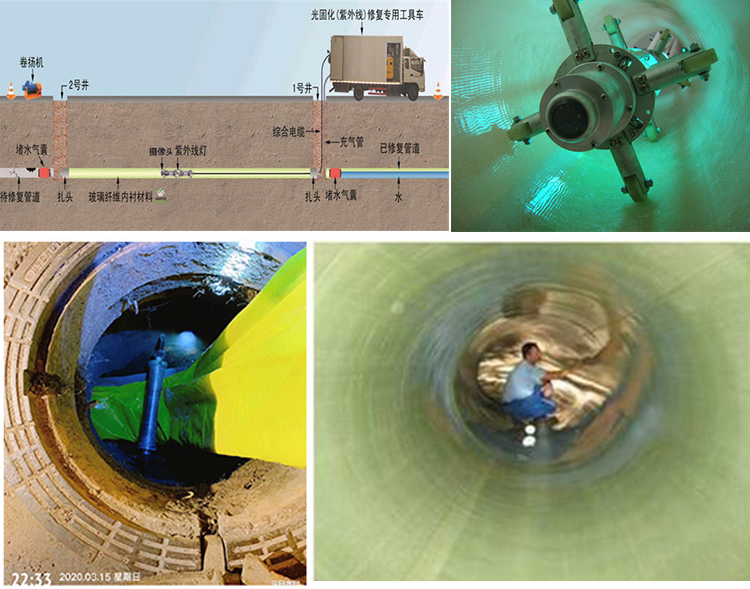 佛坪UV-CIPP内衬修复