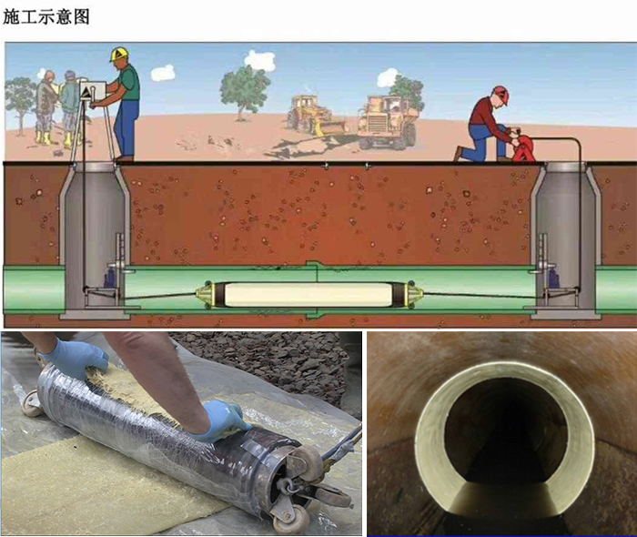 佛坪管道局部点状修复